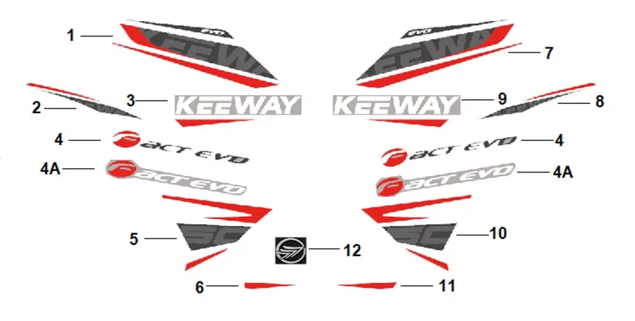 KEEWAY F-ACT EVO 50 E4 - 2018