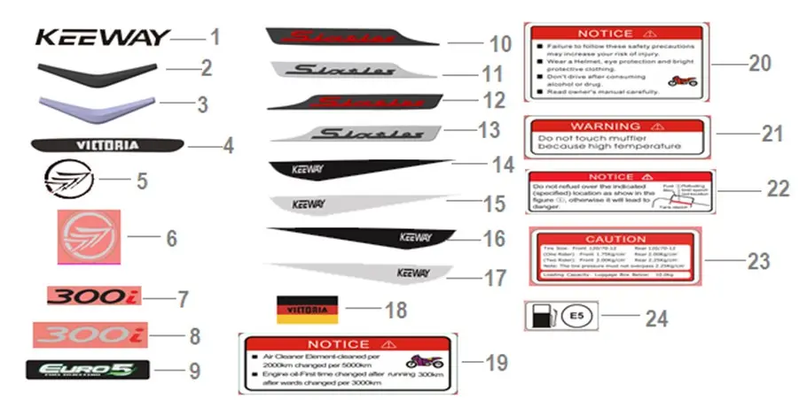 KEEWAY SIXTIES 300 - 2022