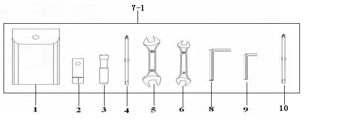 F20 - Caja de herramientas