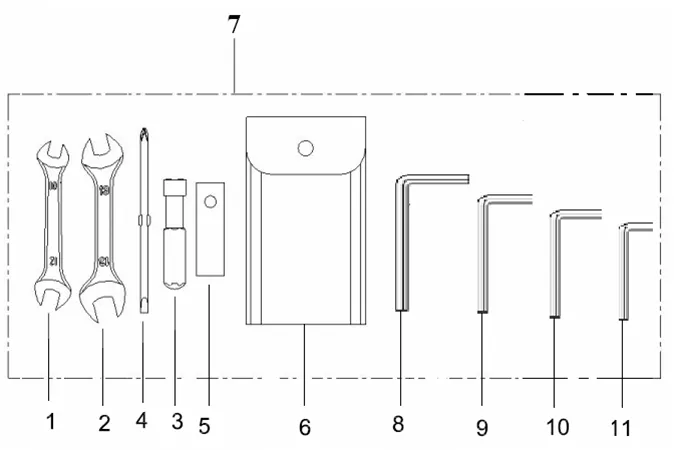 F27 - Caja de herramientas